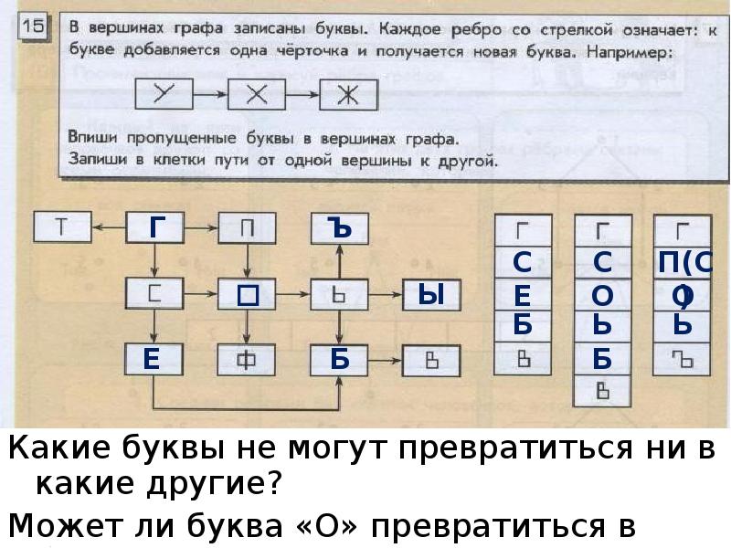 В Вершинах графа записаны буквы. В Вершинах графа записаны буквы каждое ребро со стрелкой означает. В Вершинах графа записаны числа.