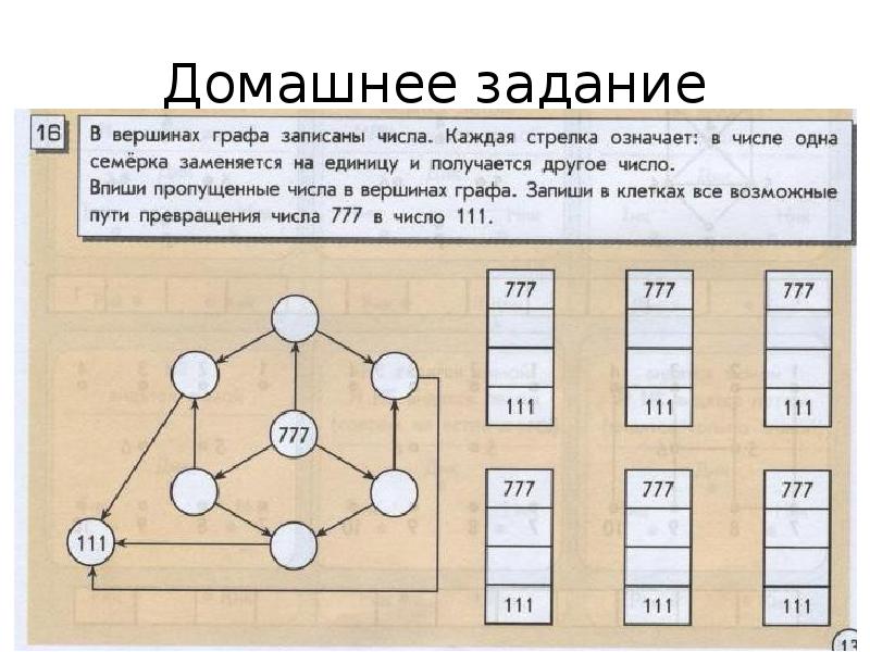 Количество вершин в графе. В Вершинах графа записаны числа. Вершины графа. В Вершинах графа записаны числа каждая стрелка. В Вершинах графа записаны числа каждая стрелка означает в числе.