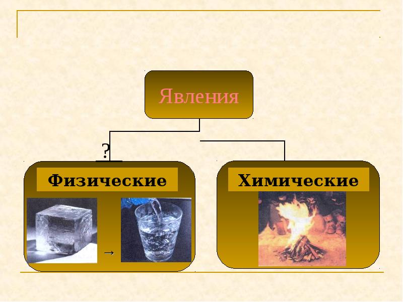 Химическое материаловедение презентация