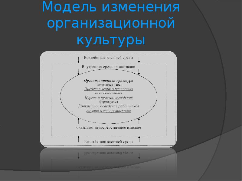 Модели изменили. Модель изменения организационной культуры. Изменение организационной культуры. Модели развития организационной культуры. Модель культура изменений это.