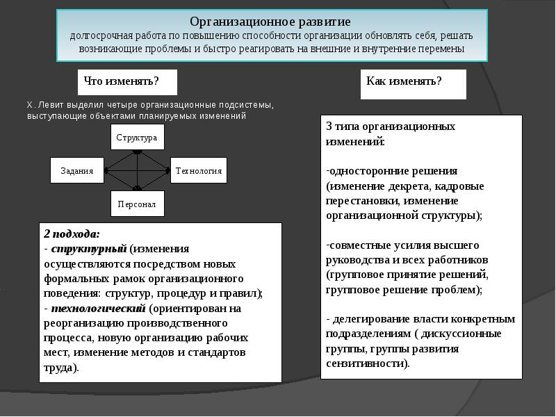 Типы организационного развития презентация