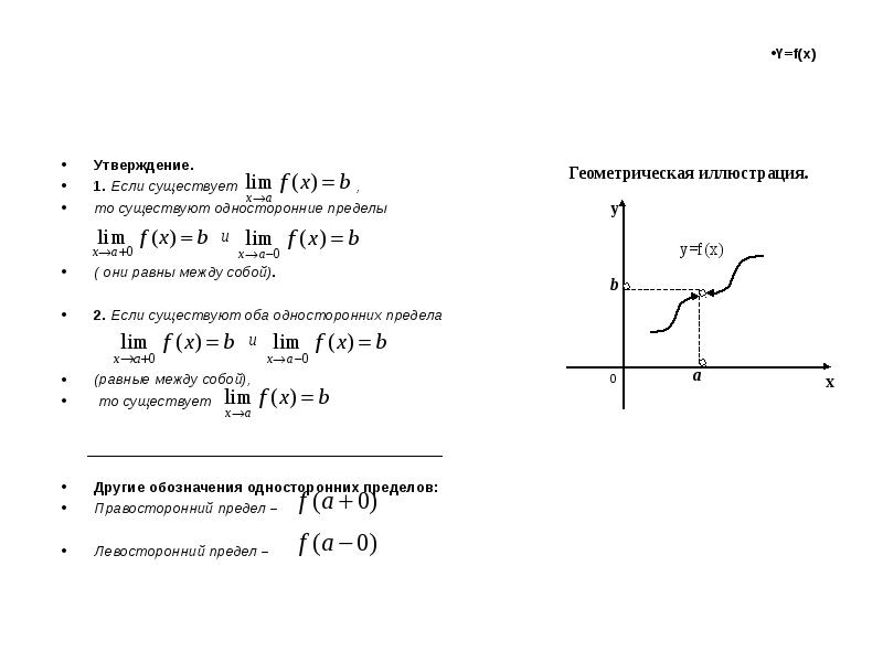 Геометрическая предела. Правосторонний предел функции пример. Если односторонние пределы равны. Односторонние пределы график. Левосторонний предел функции.