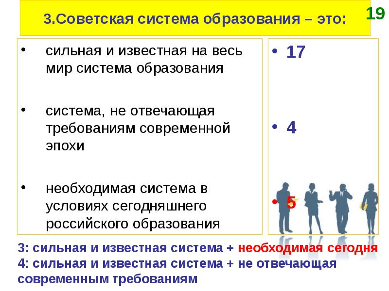 Советская система образования. Советская система образования что это такое простыми словами.