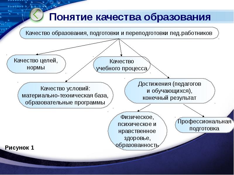 Качество образования какое