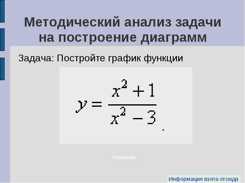 Исследование задач на построение. Анализ в задачах на построение. Методические задачи это анализ. Методический разбор задачи.