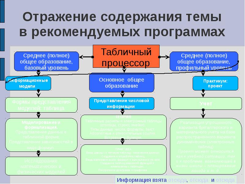 План это краткое отражение содержания готового или