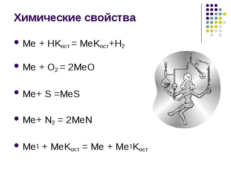 Свойства me. Химические свойства me. Ме + Мео. Свойства i. Meo химия.