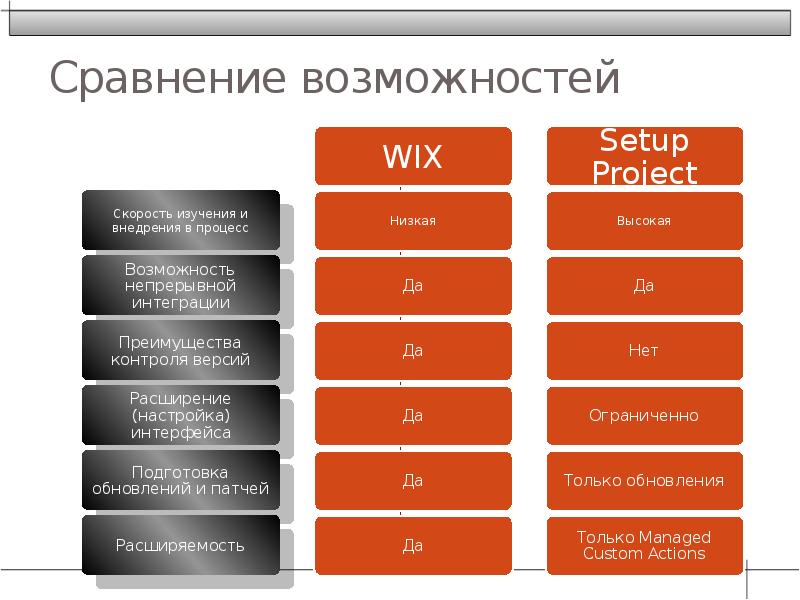 Сравнение возможностей. Сравнительные возможности. Сравнить возможности chemwin,.