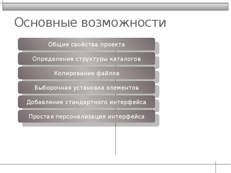 Основные возможности