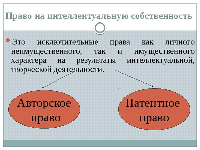 Право на интеллектуальную собственность план