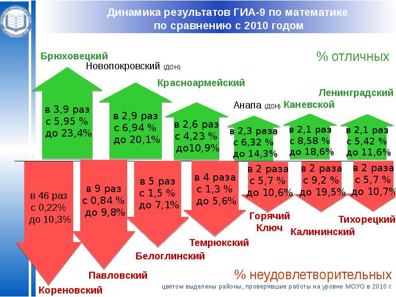 Государственные проекты и национальные проекты разница