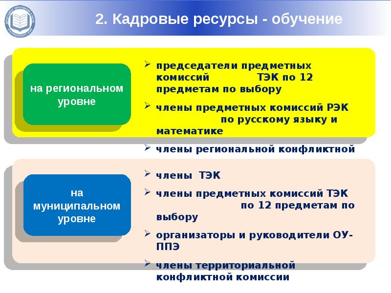 Чем отличается государственная программа от национального проекта