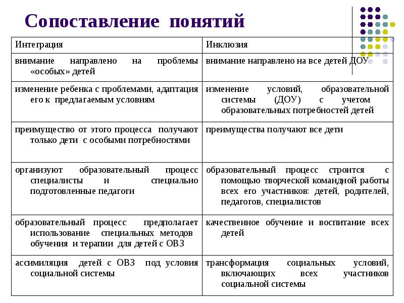 Сопоставьте понятия