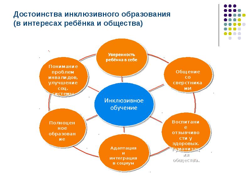 Проект инклюзивное образование в доу