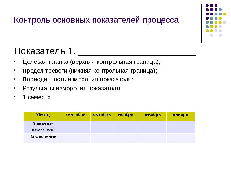 Контроль важен. Контрольные показатели процесса. Контроль это важно. Коэффициент замера Тесса.