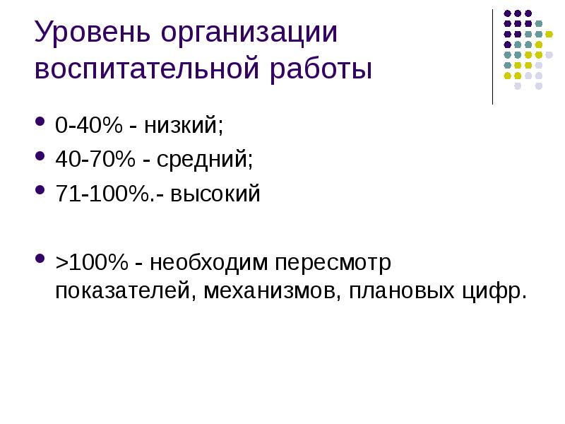 100 необходимых. Анализ газов артериальной крови. Алгоритм обработки сигнала. Двухбайтная кодировка. Функция рассеяния точки ФРТ.