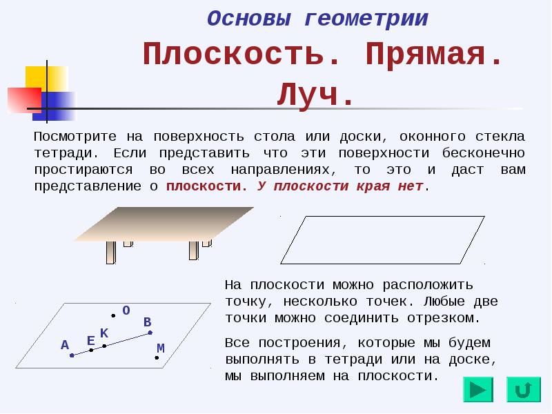 Дано плоскость