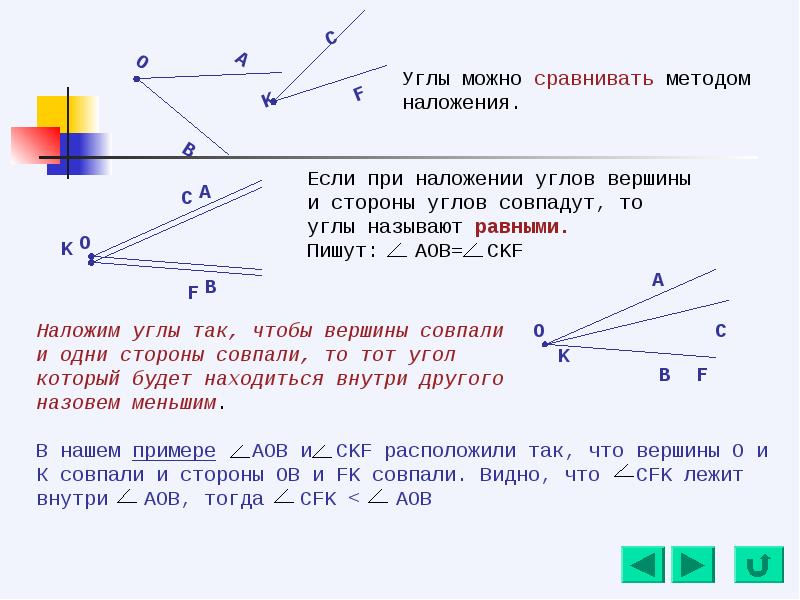 Угол обозначение