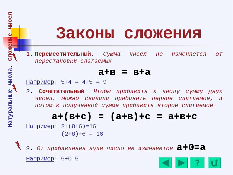 Способ сложения план конспект