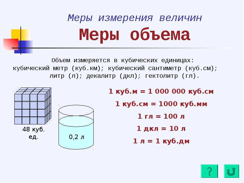 Объем 1 куба