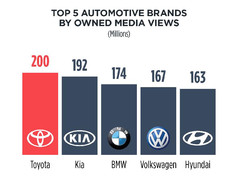 Auto brands. Тойота Фольксваген. Бренд ABA Automotive. Идеология Тойота и Volkswagen. Сравнение рекламы Тойота и Volkswagen.