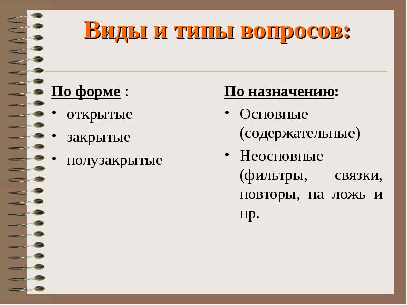 Виды закрытых и открытых вопросов. Виды закрытых и открытых вопросов