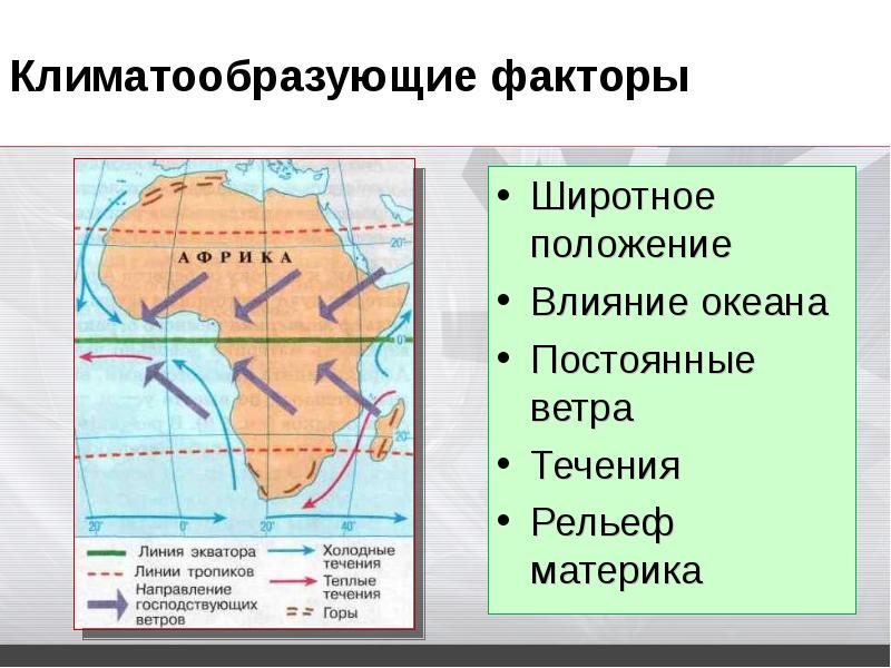 Карта течений африки