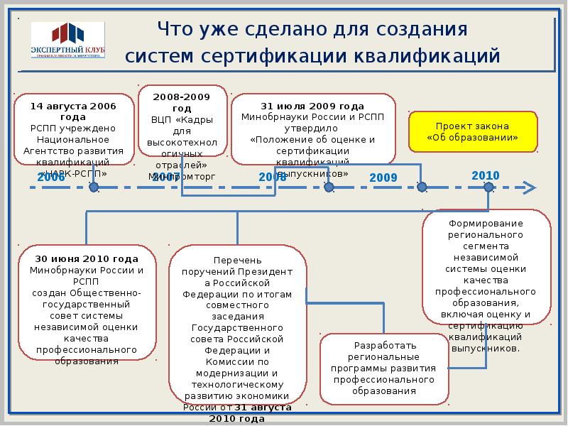 Система оценки качества высшего образования