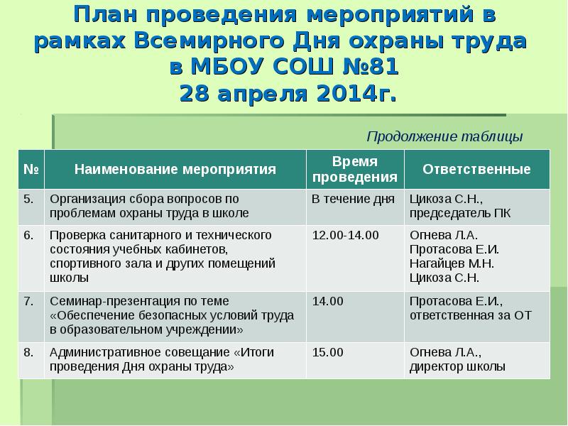 Мероприятия по охране труда в коллективе. План проведения дня охраны труда. План мероприятий ко Всемирному Дню охраны труда. План проведения дней охраны труда в школе. Проведение мероприятий к Дню охраны труда на предприятии.