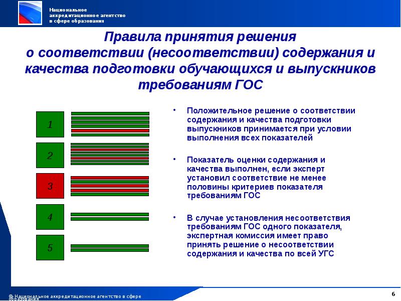 Содержание качества