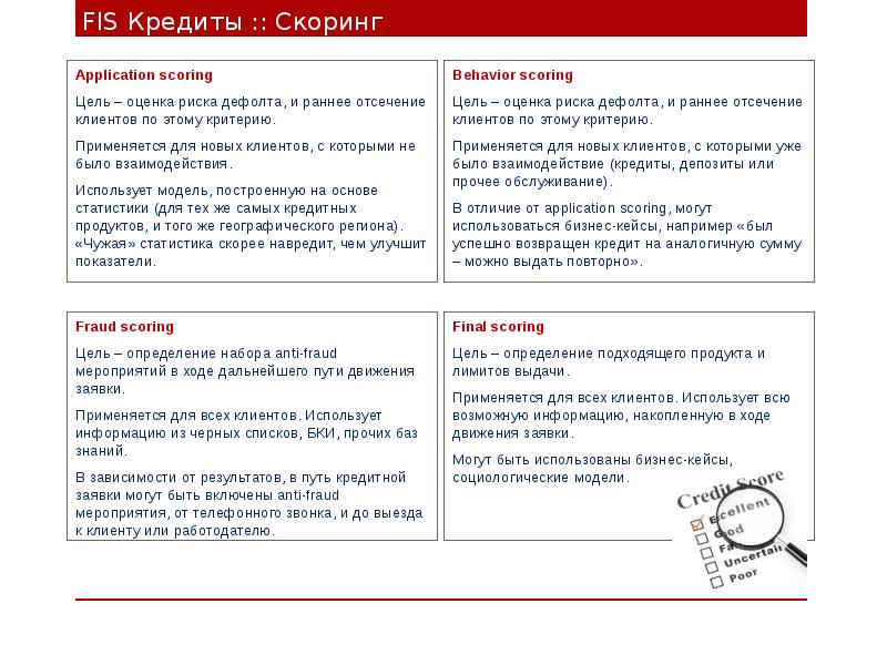 Презентация кредита клиенту примеры