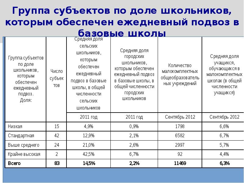 Субъекты группы. Группы субъектов. 2 Группы субъектов. Группа субъектов свидетели. 1 Группа субъектов АДПД.