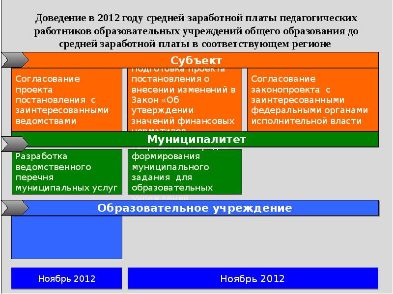 Институт стратегии развития образования. Институт политики России. Покажите историческую динамику развития образования,.