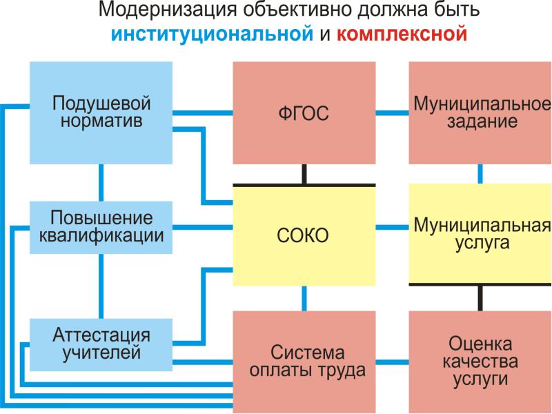 Институт стратегии развития российского образования. Подушевой норматив это. Структура комплексного подушевого оказания....