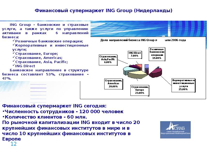 Финансовый супермаркет