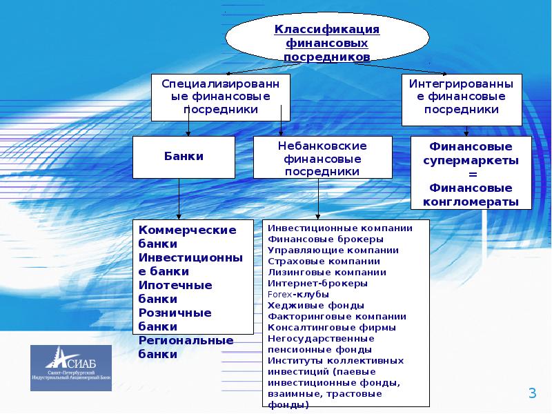 Финансовые посредники презентация