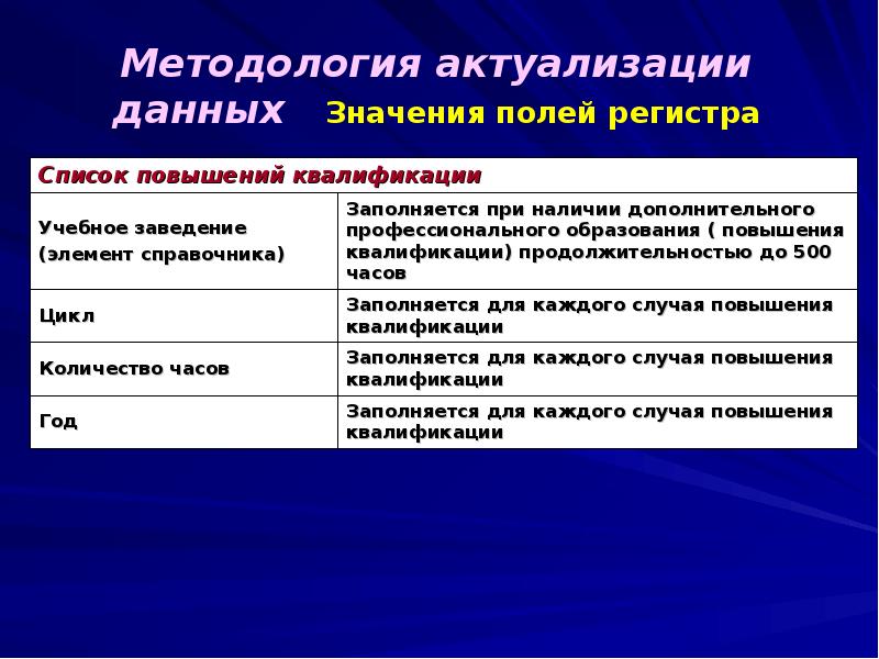 Фрмр федеральный регистр медицинских работников. Регистр медицинских работников. Федеральный регистр медработников. Ведение регистра медицинских работников. Типы медицинских регистров.