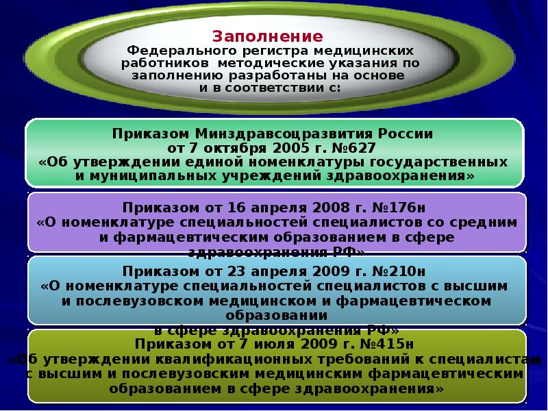 Фрмр федеральный регистр