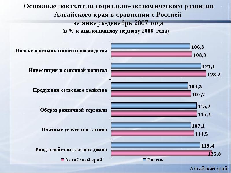 промышленность алтайского края презентация. отрасли промышленности алтайского края. какие отрасли развиты в алтайском крае. структура экономики алтайского края. структура экономики алтайского края.