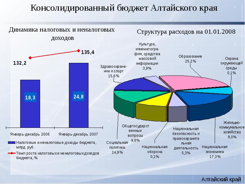 Экономика камчатского края проект