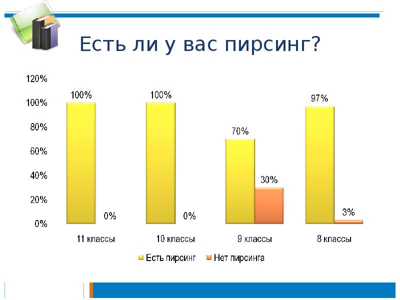 Есть ли у вас пирсинг? Есть ли у вас пирсинг?