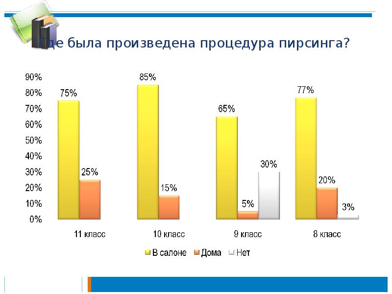 Где была произведена процедура пирсинга? Где была произведена процедура пирсинга?