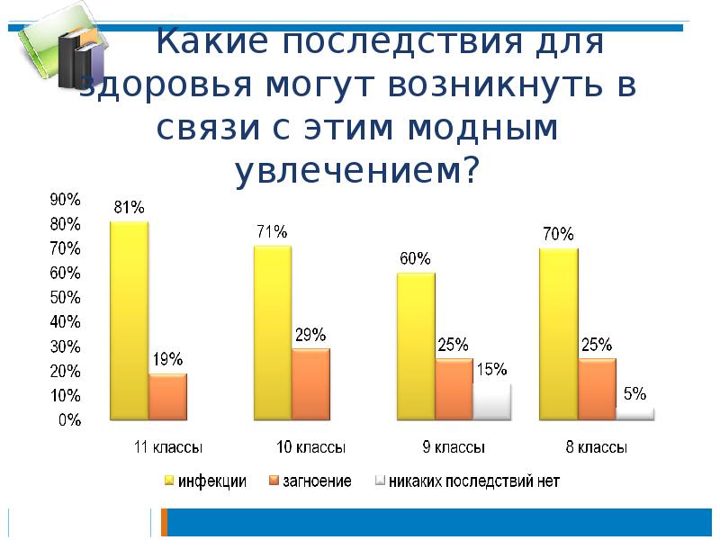 Какие последствия для здоровья могут возникнуть в связи с этим модным Какие последствия для здоровья могут возникнуть в связи с этим модным