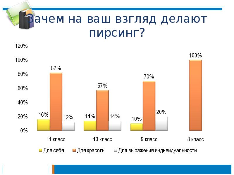 Зачем на ваш взгляд делают пирсинг? Зачем на ваш взгляд делают пирсинг?