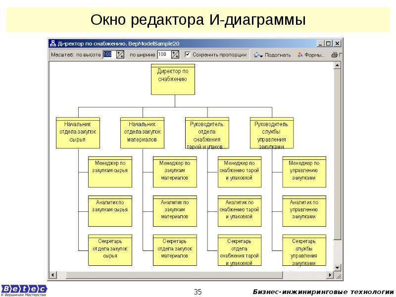 Должность в отделе. Должности в снабжении. Должности отдела снабжени. Должности в отделе снабжения строительной организации. Отдел по снабжению это.