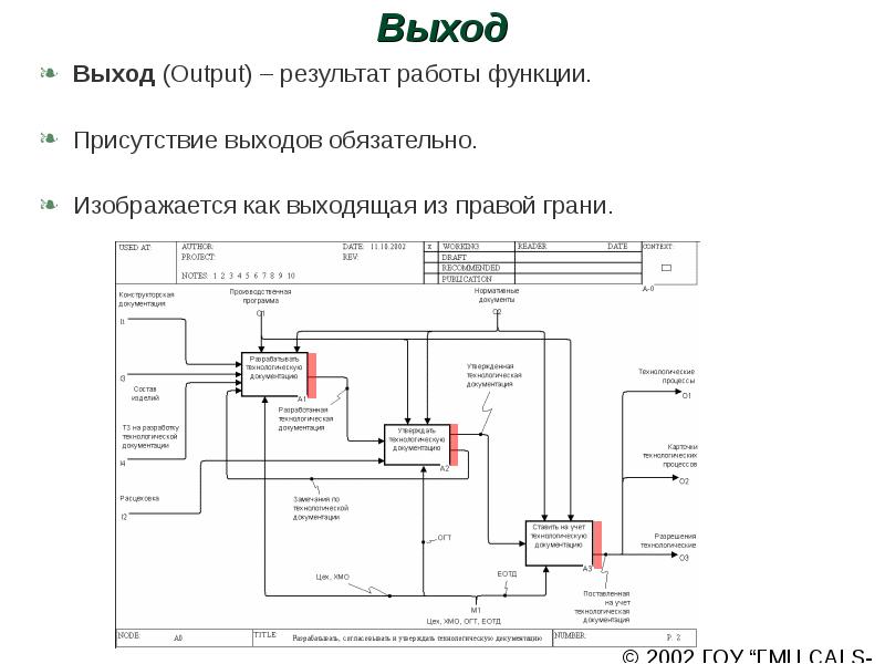 Функциональное моделирование презентация