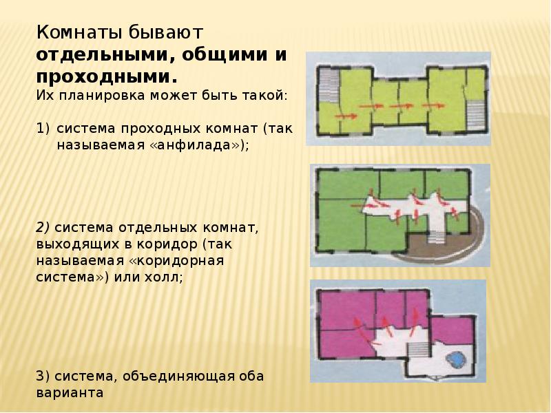 Мой дом мой образ жизни презентация 7 класс