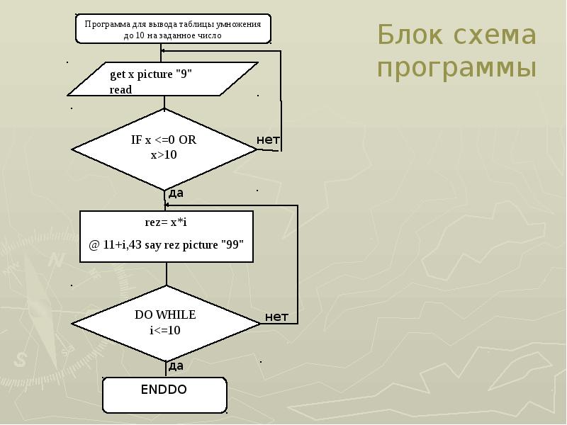 Блок схема блок вывода