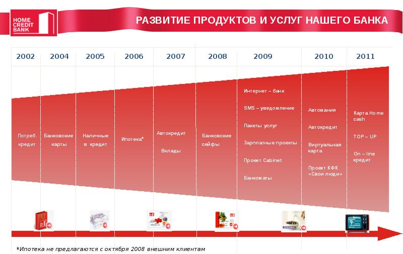 Вклад хоум для физических лиц. Home credit презентация. Хоум интернет. Хоум кредит POWERPOINT. Хоум кредит банк презентация.