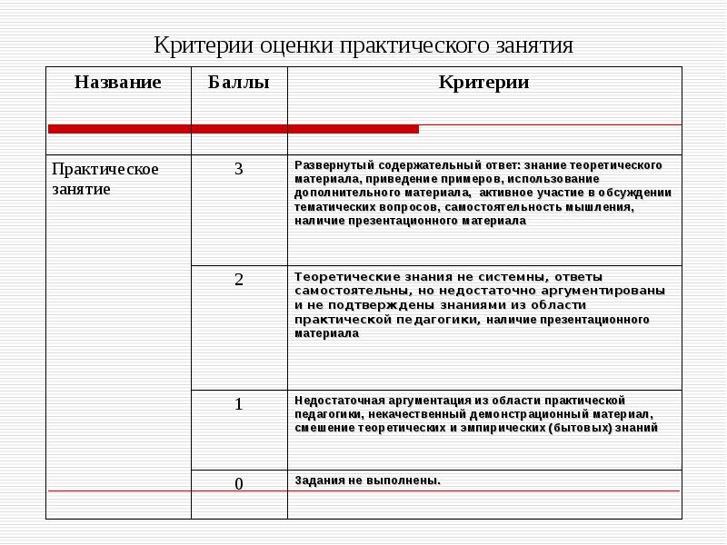 Критерии написания проекта